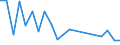 Flow: Exports / Measure: Values / Partner Country: Belgium, Luxembourg / Reporting Country: Hungary