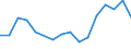 Flow: Exports / Measure: Values / Partner Country: Belgium, Luxembourg / Reporting Country: Israel