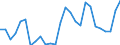 Handelsstrom: Exporte / Maßeinheit: Werte / Partnerland: World / Meldeland: Austria