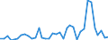 Handelsstrom: Exporte / Maßeinheit: Werte / Partnerland: World / Meldeland: Finland