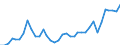 Flow: Exports / Measure: Values / Partner Country: World / Reporting Country: France incl. Monaco & overseas