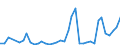 Flow: Exports / Measure: Values / Partner Country: World / Reporting Country: Greece