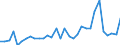 Flow: Exports / Measure: Values / Partner Country: World / Reporting Country: Hungary