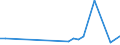 Flow: Exports / Measure: Values / Partner Country: World / Reporting Country: Iceland