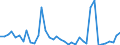 Flow: Exports / Measure: Values / Partner Country: World / Reporting Country: Italy incl. San Marino & Vatican