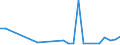 Flow: Exports / Measure: Values / Partner Country: World / Reporting Country: Japan