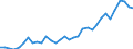 Flow: Exports / Measure: Values / Partner Country: World / Reporting Country: Mexico