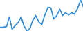 Handelsstrom: Exporte / Maßeinheit: Werte / Partnerland: World / Meldeland: Poland