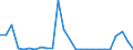 Flow: Exports / Measure: Values / Partner Country: World / Reporting Country: Slovakia