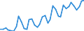 Flow: Exports / Measure: Values / Partner Country: World / Reporting Country: Spain