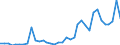 Handelsstrom: Exporte / Maßeinheit: Werte / Partnerland: World / Meldeland: Sweden