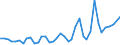 Flow: Exports / Measure: Values / Partner Country: World / Reporting Country: United Kingdom