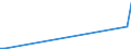 Flow: Exports / Measure: Values / Partner Country: Brunei Darussalam / Reporting Country: Australia