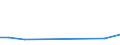 Flow: Exports / Measure: Values / Partner Country: Brunei Darussalam / Reporting Country: Denmark