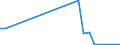 Flow: Exports / Measure: Values / Partner Country: Bulgaria / Reporting Country: Austria