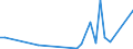 Flow: Exports / Measure: Values / Partner Country: Bulgaria / Reporting Country: Germany