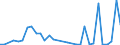 Flow: Exports / Measure: Values / Partner Country: Bulgaria / Reporting Country: Greece