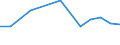 Flow: Exports / Measure: Values / Partner Country: Bulgaria / Reporting Country: Netherlands