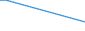 Flow: Exports / Measure: Values / Partner Country: Bulgaria / Reporting Country: Slovakia