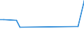 Flow: Exports / Measure: Values / Partner Country: Bulgaria / Reporting Country: Turkey