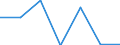 Flow: Exports / Measure: Values / Partner Country: Chile / Reporting Country: EU 28-Extra EU