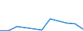 Flow: Exports / Measure: Values / Partner Country: Chile / Reporting Country: Mexico