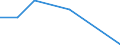 Flow: Exports / Measure: Values / Partner Country: Chile / Reporting Country: Netherlands