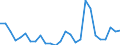 Flow: Exports / Measure: Values / Partner Country: Germany / Reporting Country: Austria