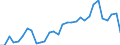 Flow: Exports / Measure: Values / Partner Country: Germany / Reporting Country: Belgium