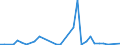 Flow: Exports / Measure: Values / Partner Country: Germany / Reporting Country: Chile