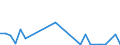 Flow: Exports / Measure: Values / Partner Country: Germany / Reporting Country: Czech Rep.