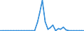 Flow: Exports / Measure: Values / Partner Country: Germany / Reporting Country: Denmark