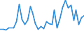 Flow: Exports / Measure: Values / Partner Country: Germany / Reporting Country: France incl. Monaco & overseas