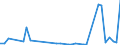 Flow: Exports / Measure: Values / Partner Country: Germany / Reporting Country: Greece