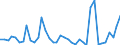 Flow: Exports / Measure: Values / Partner Country: Germany / Reporting Country: Italy incl. San Marino & Vatican