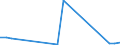 Flow: Exports / Measure: Values / Partner Country: Germany / Reporting Country: Latvia