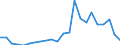 Handelsstrom: Exporte / Maßeinheit: Werte / Partnerland: Germany / Meldeland: Luxembourg