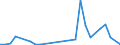 Handelsstrom: Exporte / Maßeinheit: Werte / Partnerland: Germany / Meldeland: Mexico