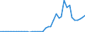 Handelsstrom: Exporte / Maßeinheit: Werte / Partnerland: Germany / Meldeland: Netherlands