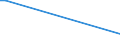 Flow: Exports / Measure: Values / Partner Country: Germany / Reporting Country: New Zealand