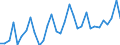 Flow: Exports / Measure: Values / Partner Country: Germany / Reporting Country: Poland