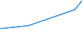 Flow: Exports / Measure: Values / Partner Country: Germany / Reporting Country: Portugal