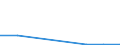 Flow: Exports / Measure: Values / Partner Country: Germany / Reporting Country: Slovenia