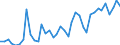 Flow: Exports / Measure: Values / Partner Country: Germany / Reporting Country: Spain