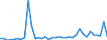 Flow: Exports / Measure: Values / Partner Country: Germany / Reporting Country: Sweden