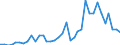 Handelsstrom: Exporte / Maßeinheit: Werte / Partnerland: World / Meldeland: Australia