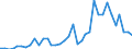 Flow: Exports / Measure: Values / Partner Country: World / Reporting Country: Australia