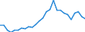 Flow: Exports / Measure: Values / Partner Country: World / Reporting Country: Austria