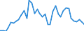 Flow: Exports / Measure: Values / Partner Country: World / Reporting Country: Denmark