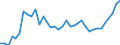 Handelsstrom: Exporte / Maßeinheit: Werte / Partnerland: World / Meldeland: France incl. Monaco & overseas